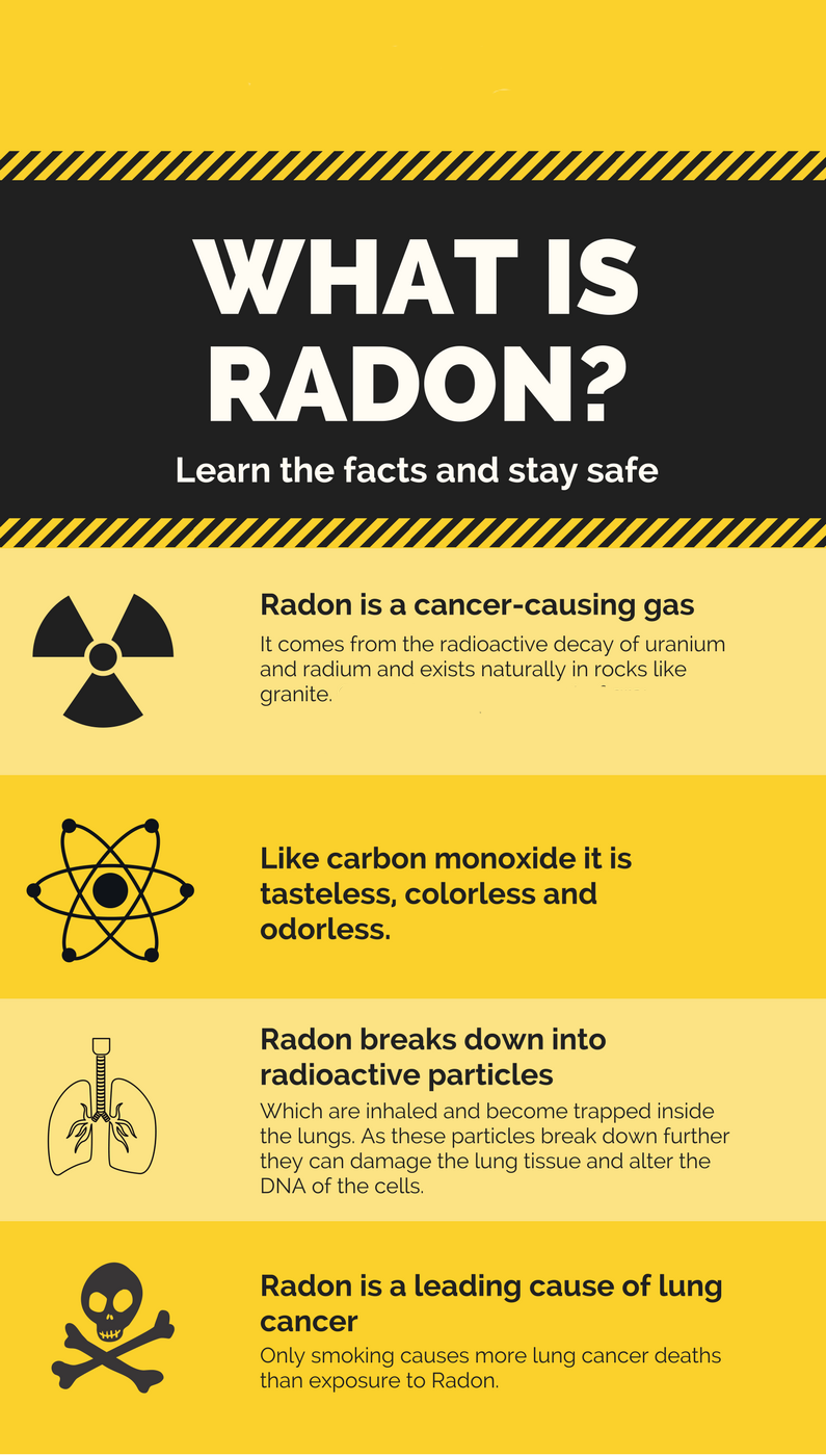 Radon Info Breathe Easy Radon